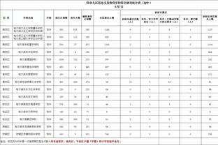 Stein：有一两支球队正积极准备在本赛季向爵士报价马尔卡宁